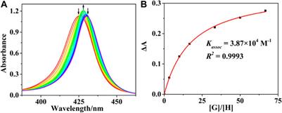 Intermolecular Chirality Modulation of Binaphthalene-Bridged Bisporphyrins With Chiral Diamines